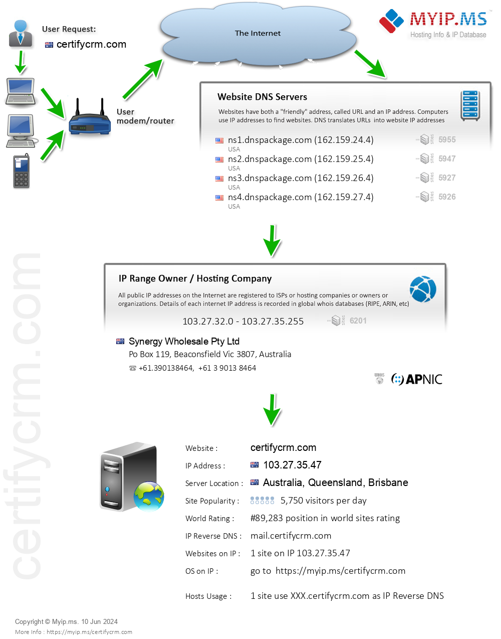 Certifycrm.com - Website Hosting Visual IP Diagram