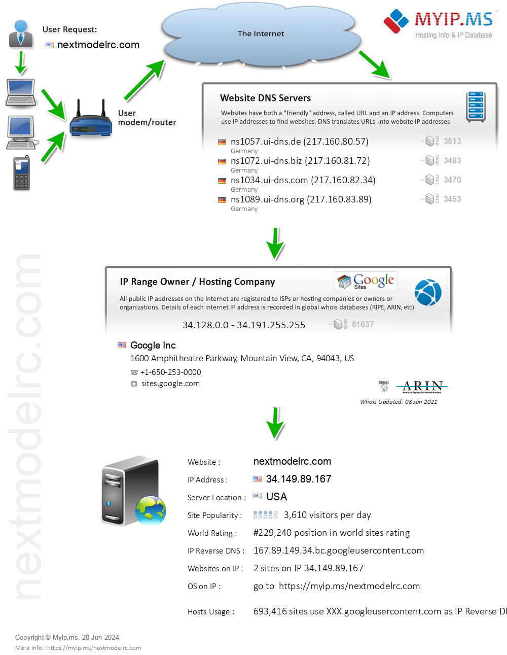 Nextmodelrc.com - Website Hosting Visual IP Diagram