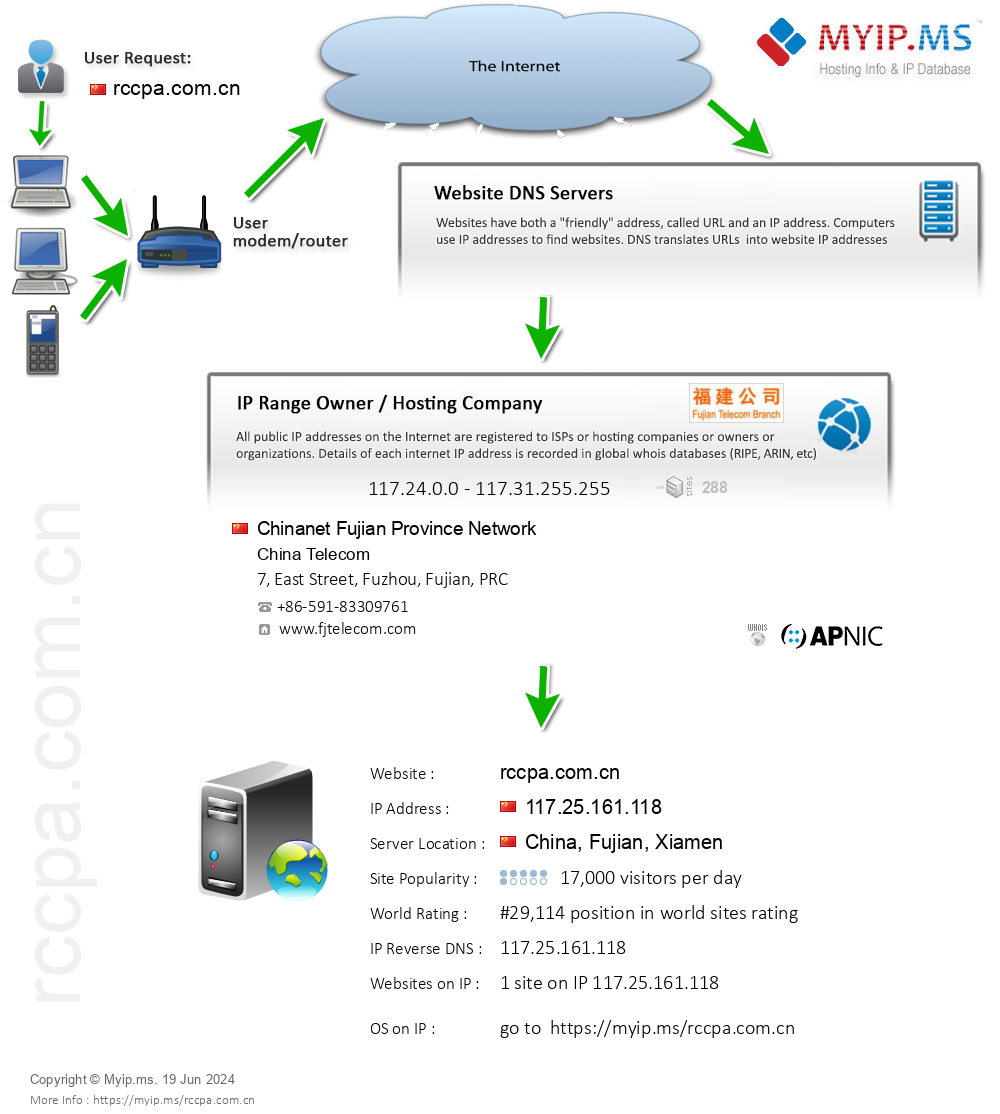 Rccpa.com.cn - Website Hosting Visual IP Diagram