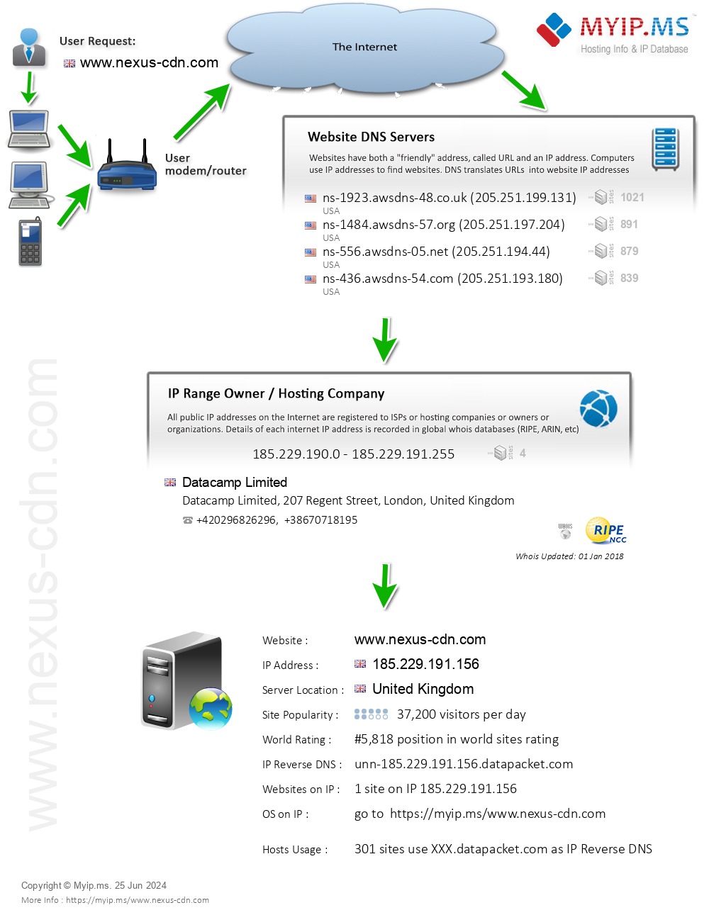 Nexus-cdn.com - Website Hosting Visual IP Diagram