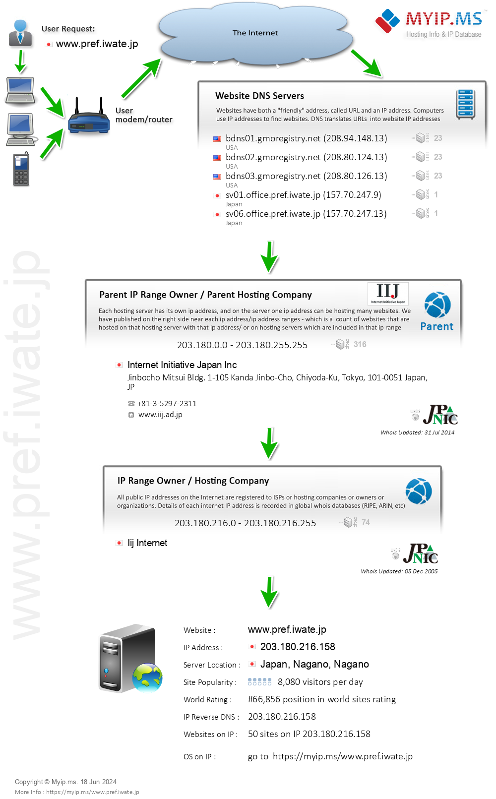 Pref.iwate.jp - Website Hosting Visual IP Diagram