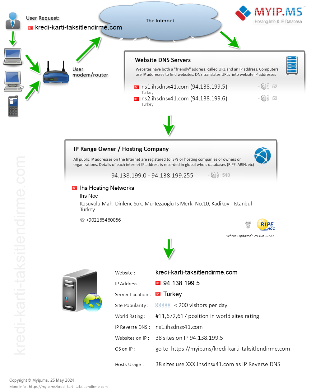 Kredi-karti-taksitlendirme.com - Website Hosting Visual IP Diagram