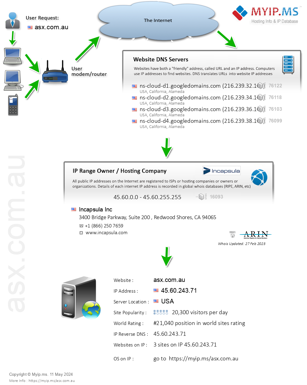 Asx.com.au - Website Hosting Visual IP Diagram