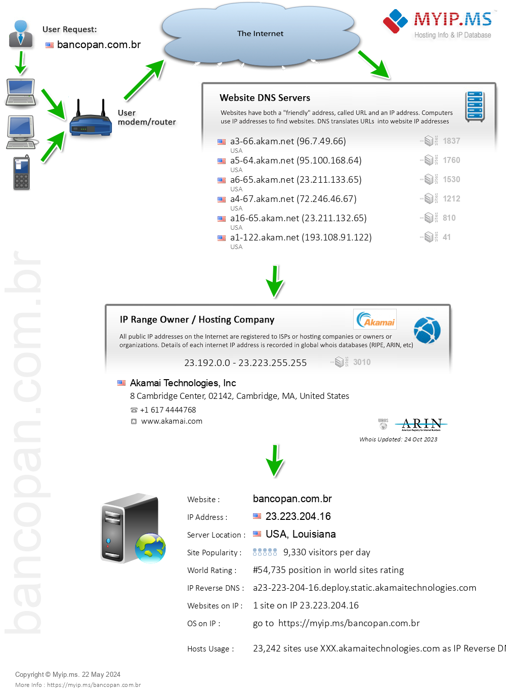 Bancopan.com.br - Website Hosting Visual IP Diagram
