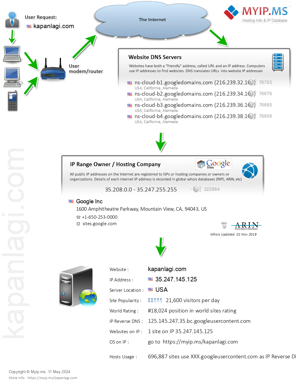 Kapanlagi.com - Website Hosting Visual IP Diagram