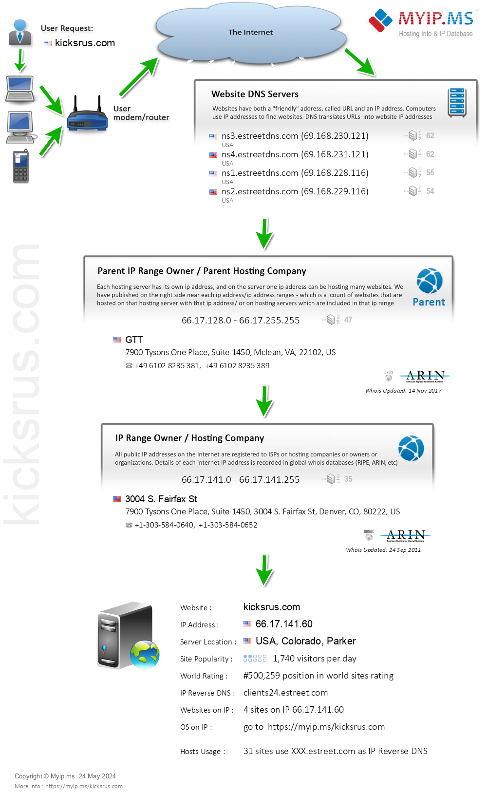 Kicksrus.com - Website Hosting Visual IP Diagram