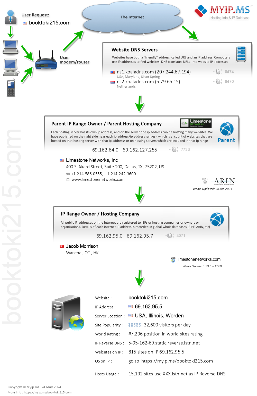 Booktoki215.com - Website Hosting Visual IP Diagram