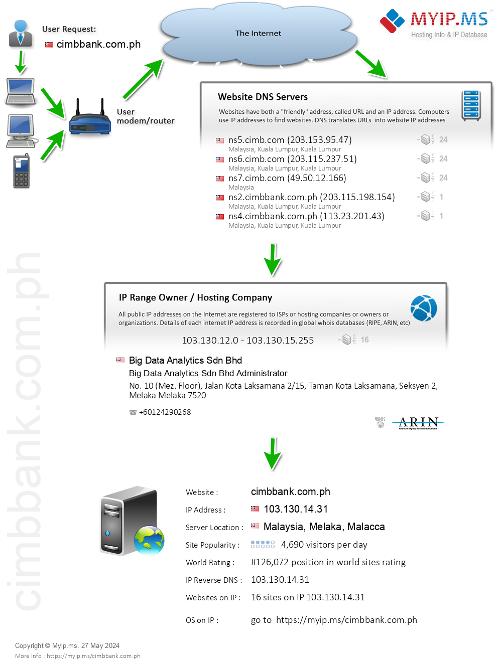 Cimbbank.com.ph - Website Hosting Visual IP Diagram