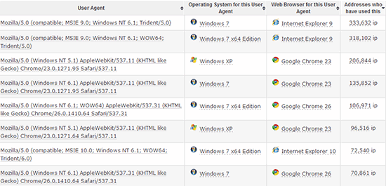 Chrome 124.0 0.0 safari 537.36. Mobile Safari 537.